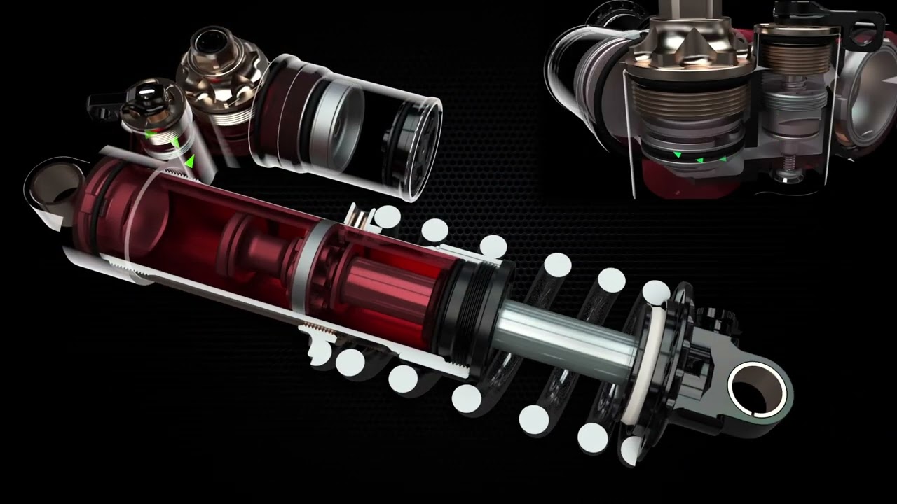 Ext Storia V3 Lok System Explained