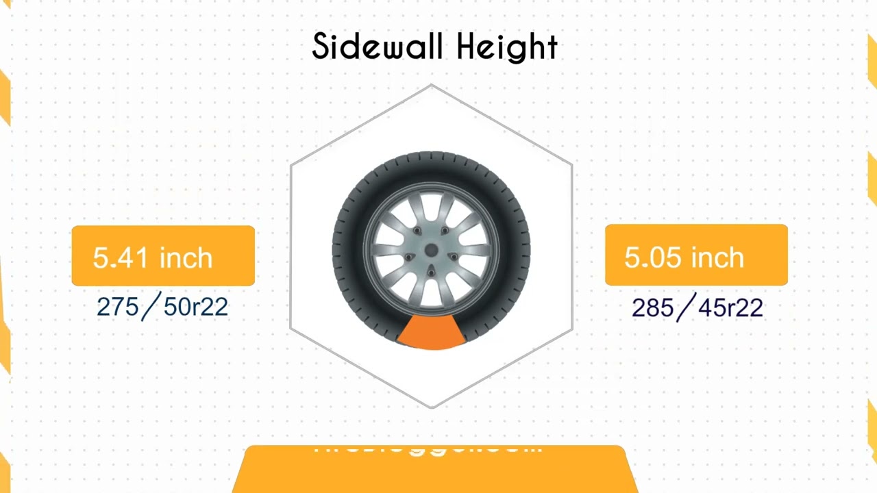 Размер шин 275/50r22 против 285/45r22