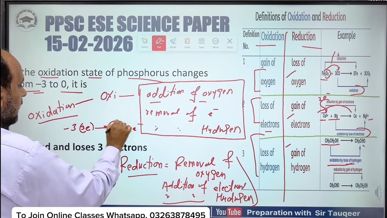PPSC ESE (Science) 15-02-2026 Labor & Human  Resource paper Solved | FPSC PPSC ASF  SPSC KPPSC MOD