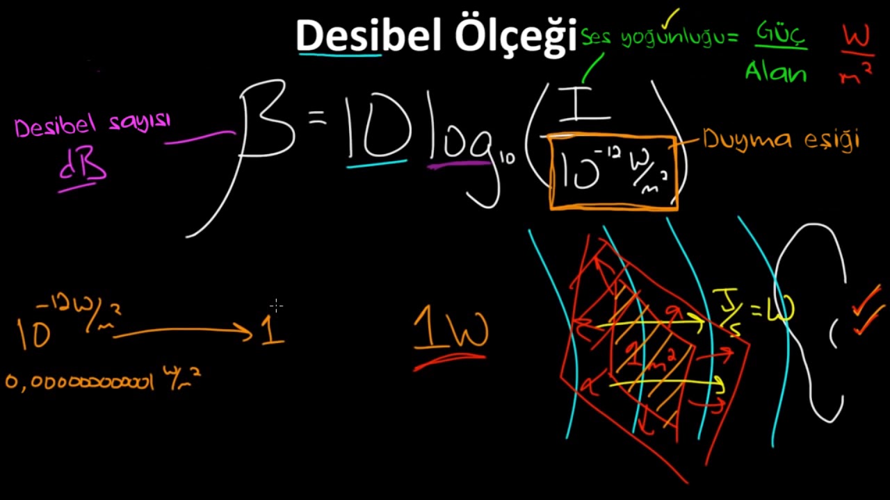 Desibel Ölçeği (Fen Bilimleri)(Fizik)
