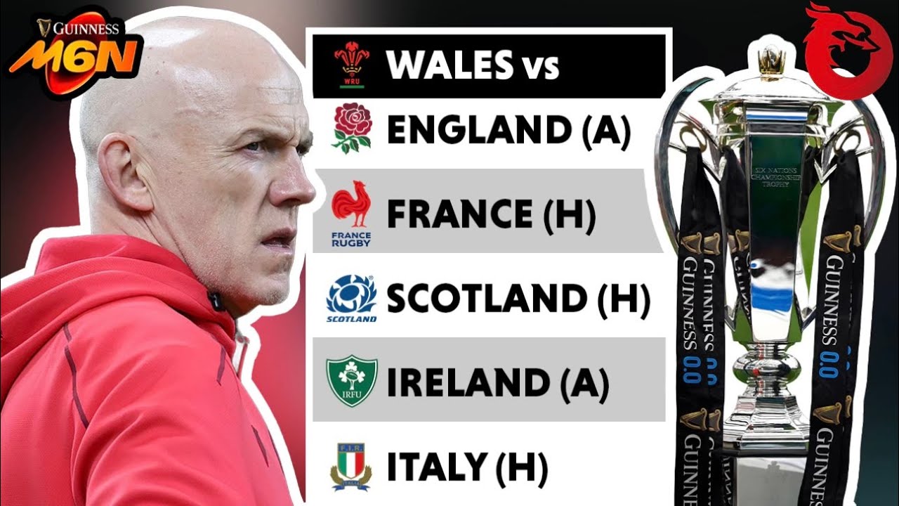 🤔WHAT CONSTITUTES SUCCESS FOR STEVE TANDY'S WALES IN THE 2026 MEN'S SIX NATIONS? | DragonSports