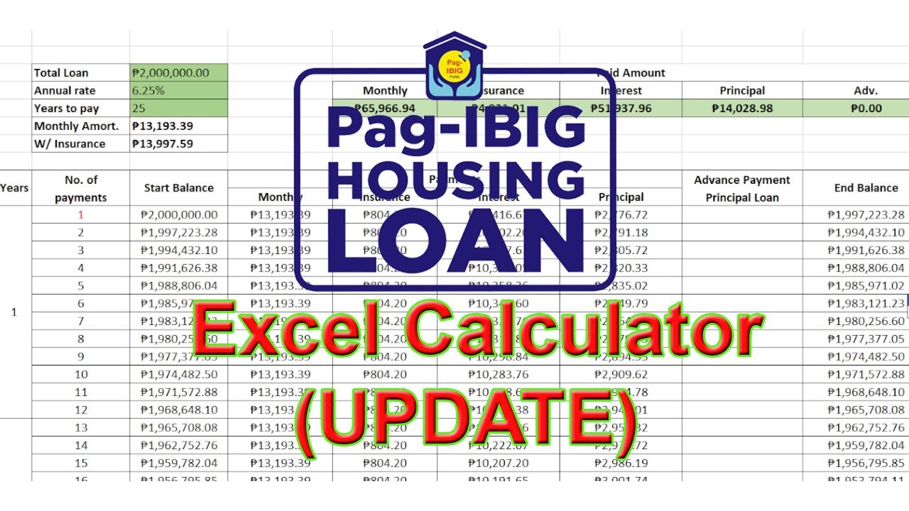 Pag-Ibig housing loan excel (UPDATE)