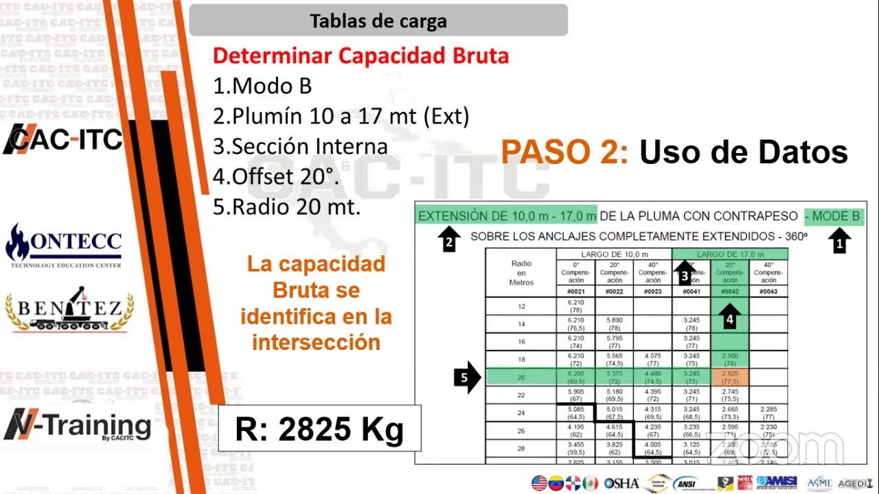 Formacion de Supervisores de Izaje