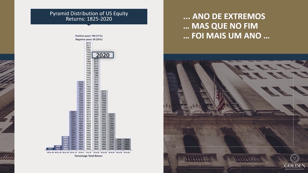 O IMPACTO DE 2020 NOS MERCADOS FINANCEIROS