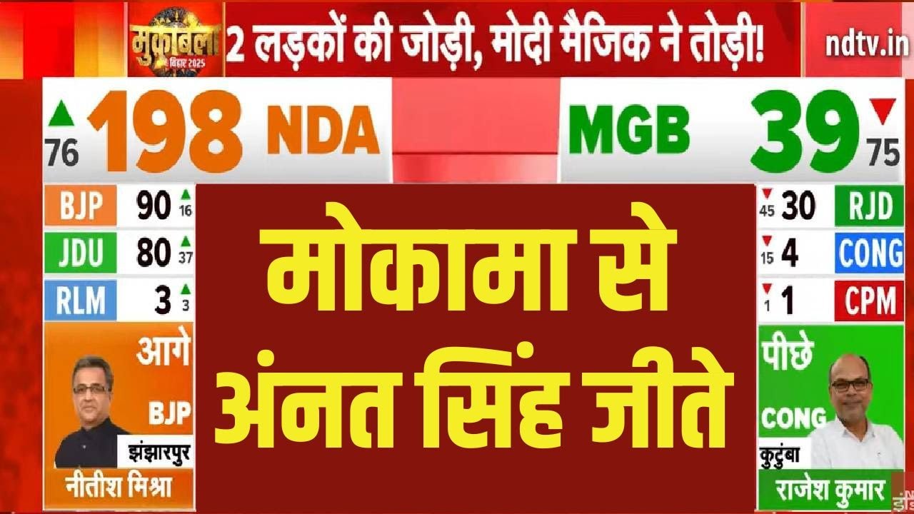 Bihar Mokama Election Results 2025 LIVE: मोकामा से अनंत सिंह जीते | Anant Singh | Nitish Kumar