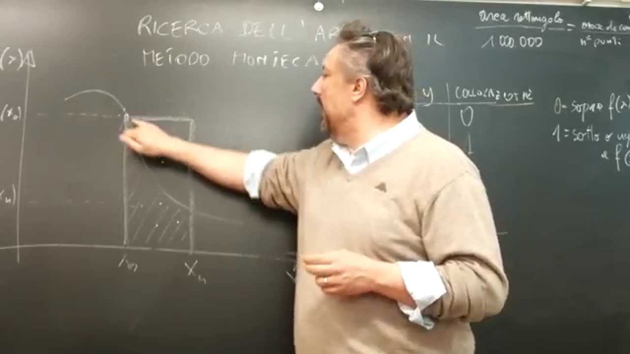 Il metodo Montecarlo