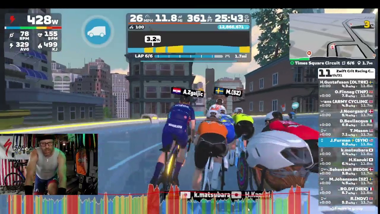 Zwift Crit (A) Times Square NY