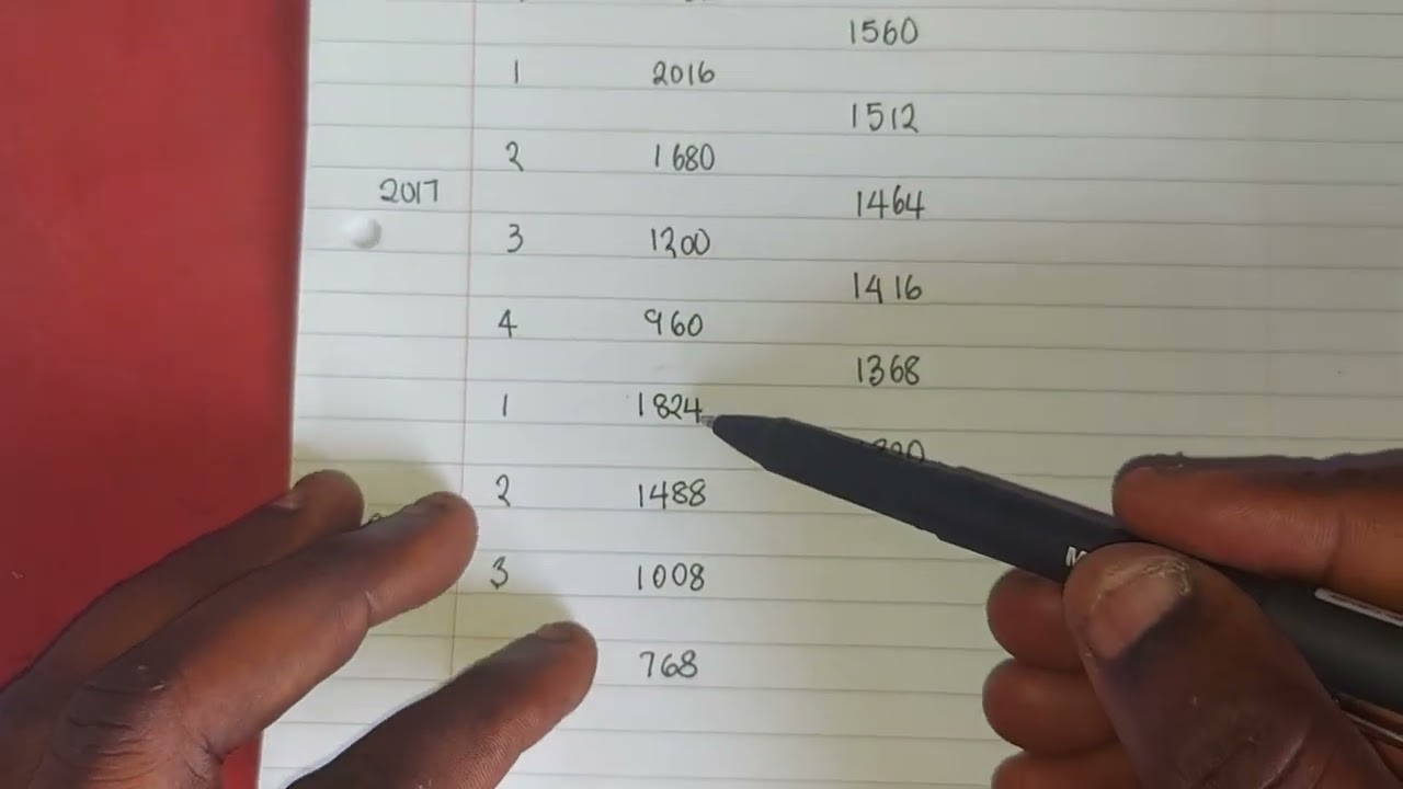 TIME SERIES ANALYSIS 3