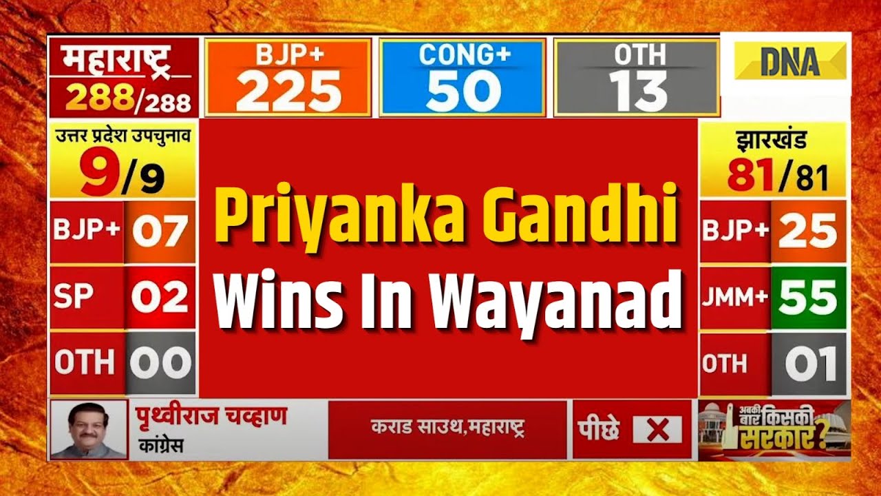 Wayanad By Election Result 2024: Priyanka Gandhi Vadra Wins Wayanad, Surpassing Rahul Gandhi