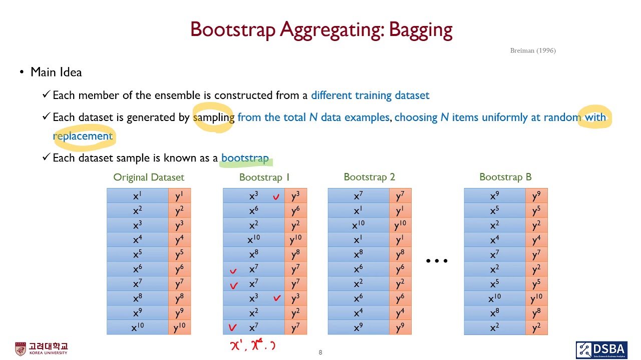 04-3: Ensemble Learning - Bagging (앙상블 - 배깅)