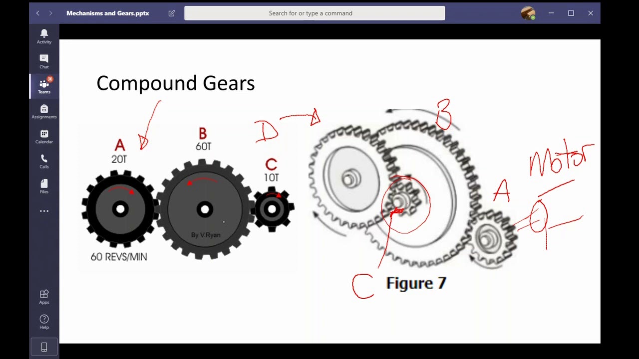 Compound Gears
