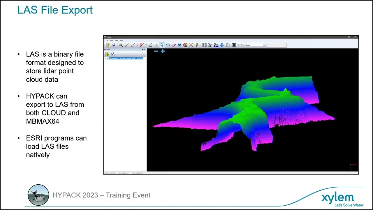 2023 Esri and Arcgis Integration
