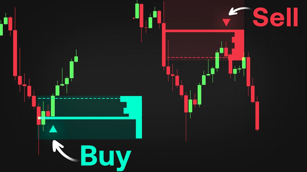 Лучший индикатор поддержки и сопротивления на TradingView