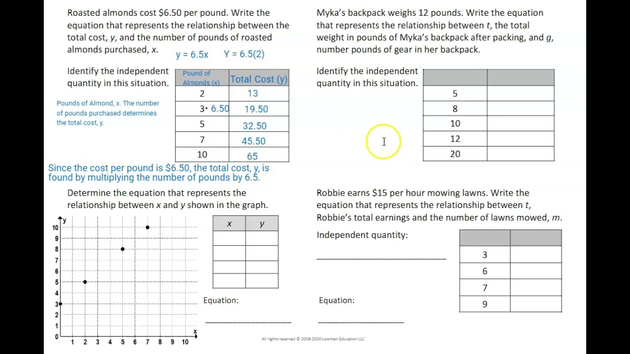 6th U8 Day 4 Write Equations from Situations & Graphs