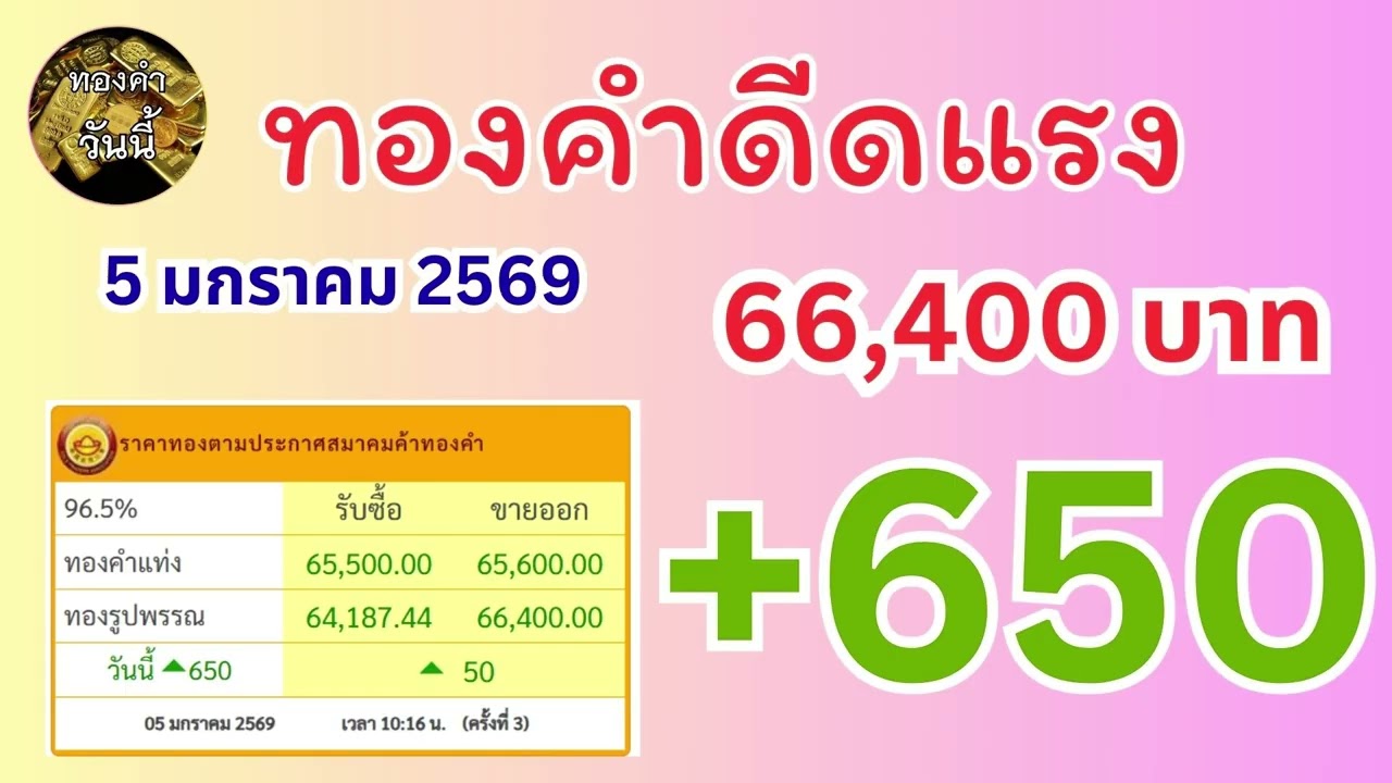 ราคาทองคำวันนี้ ทองคำขาขึ้น 5 มกราคม 2569 ราคา 66,400 บาท 