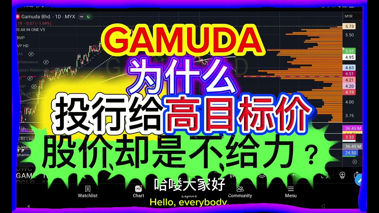 GAMUDA 为什么投行给高目标价, 股价却是不给力？如何部署找买点？双剑筹码分析！中英字幕 ENG SUB. 