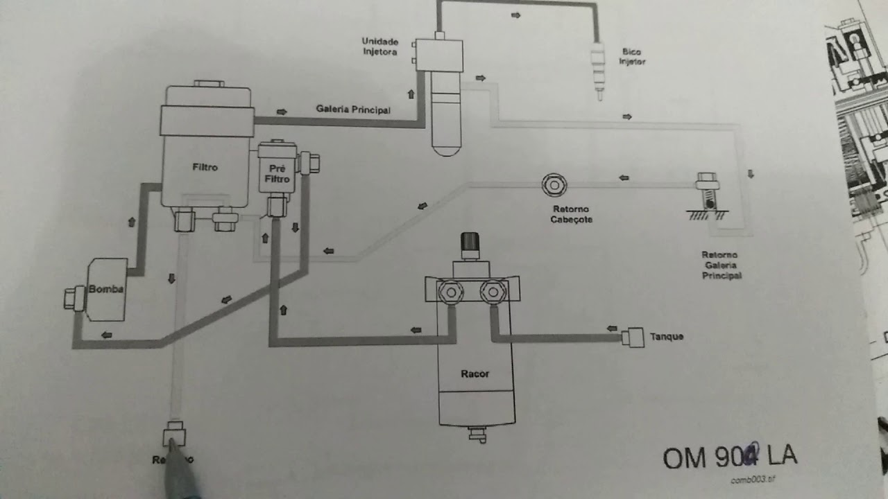 Circuito de combustível motor série 900 Mercedes Benz diagrama