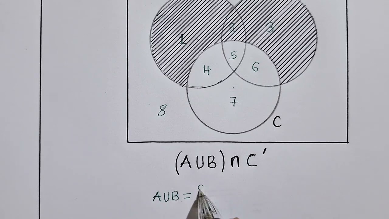 Describing the Shaded region using Set Notation | SETs.