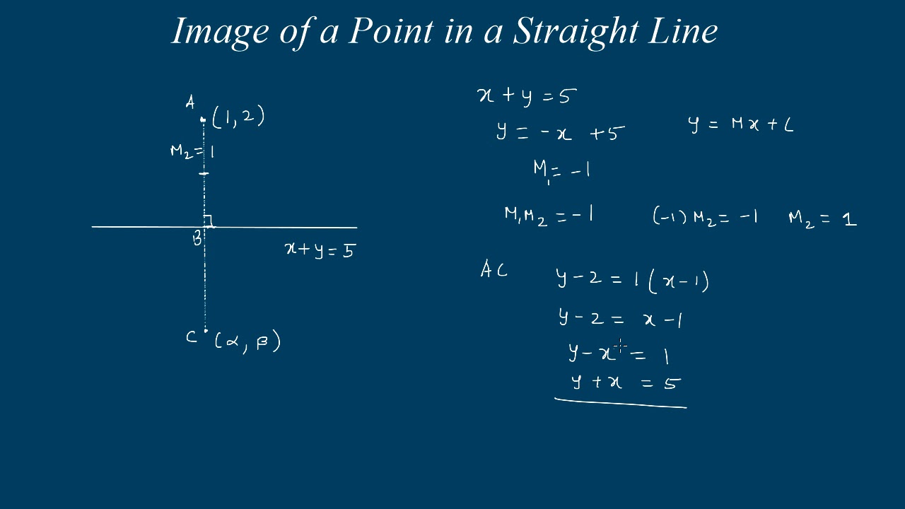 How to find image of a point in the straight line #kamaldheeriya