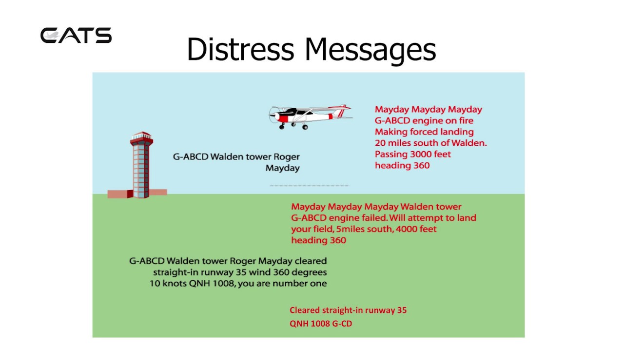 26 - Distress & Urgency