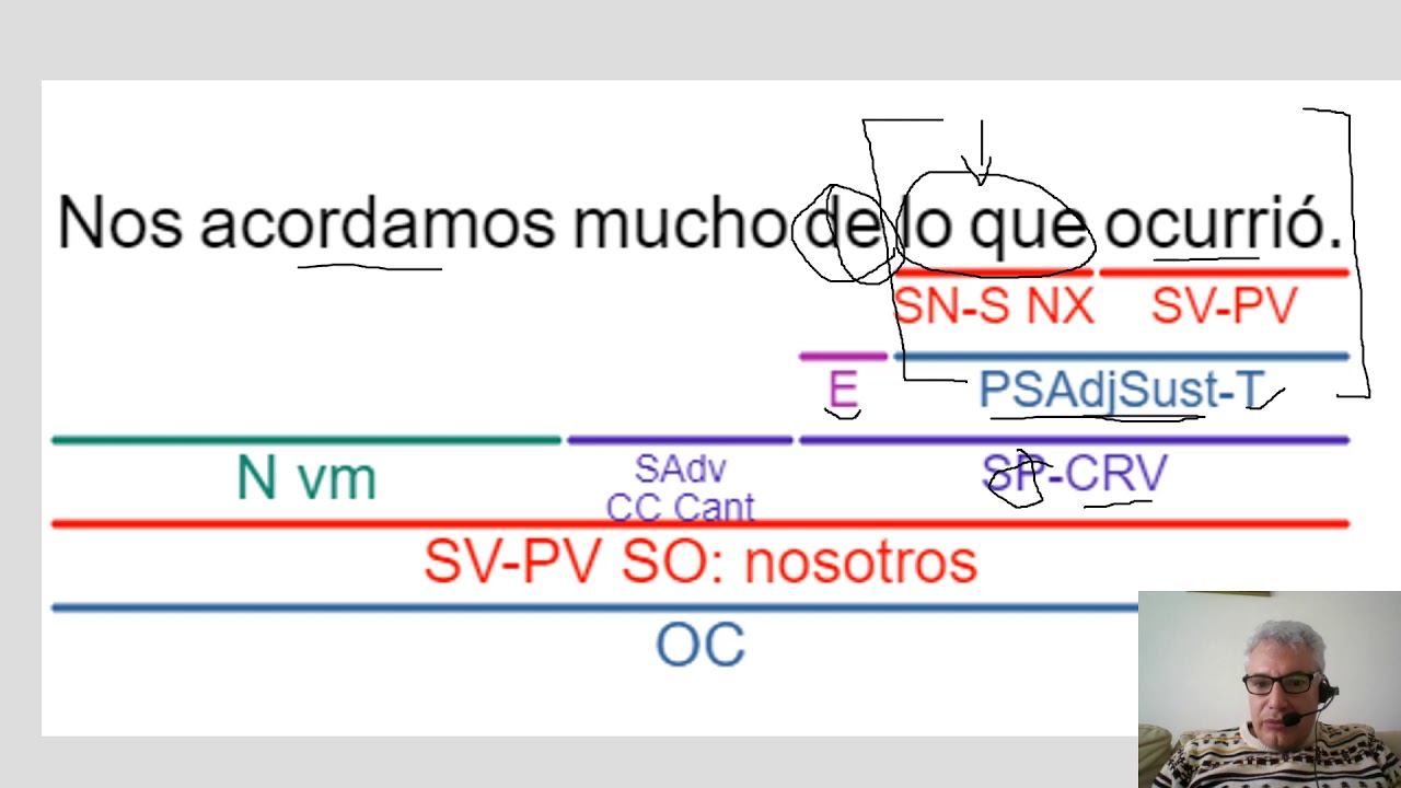 ANÁLISIS DE CINCO ORACIONES COMPUESTAS