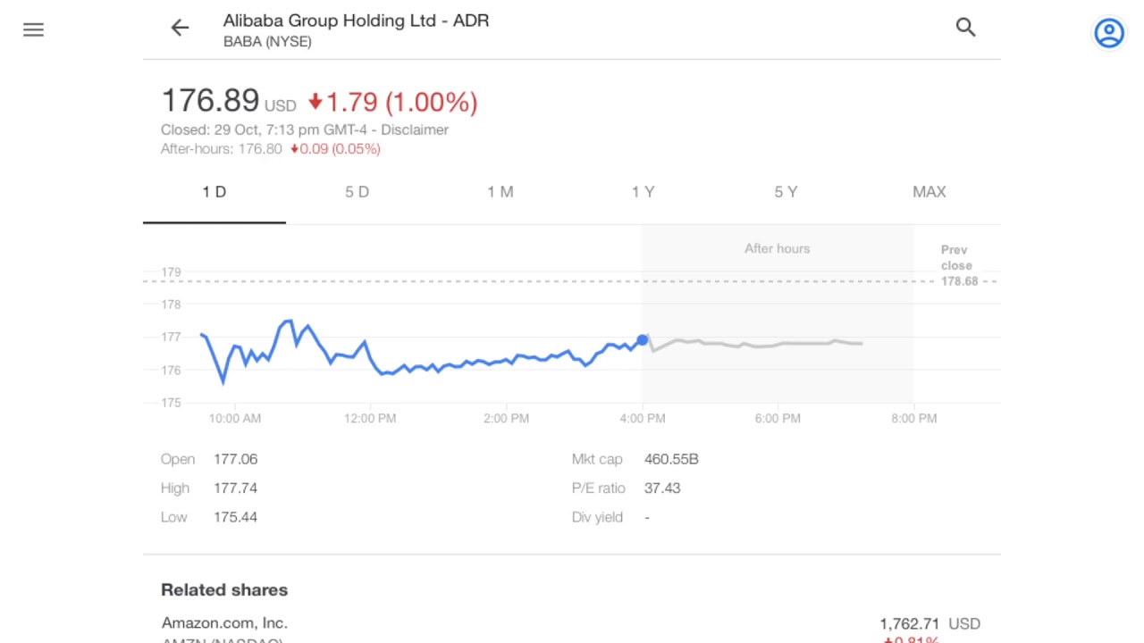 Alibaba, NYSE BABA Index Today, 29 Oct 2019