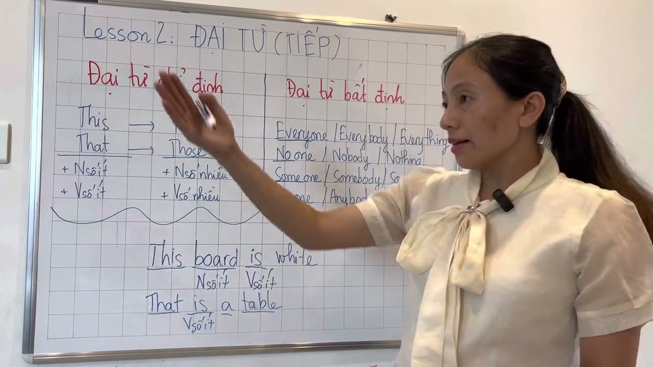 Đại từ chỉ định và Đại từ bất định
