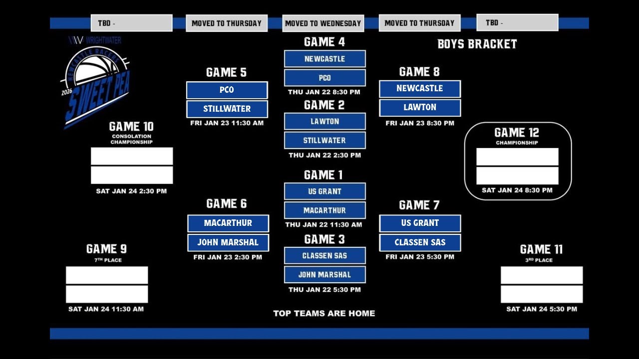 John Marshall vs MacArthur | Boys | 01/22/2026