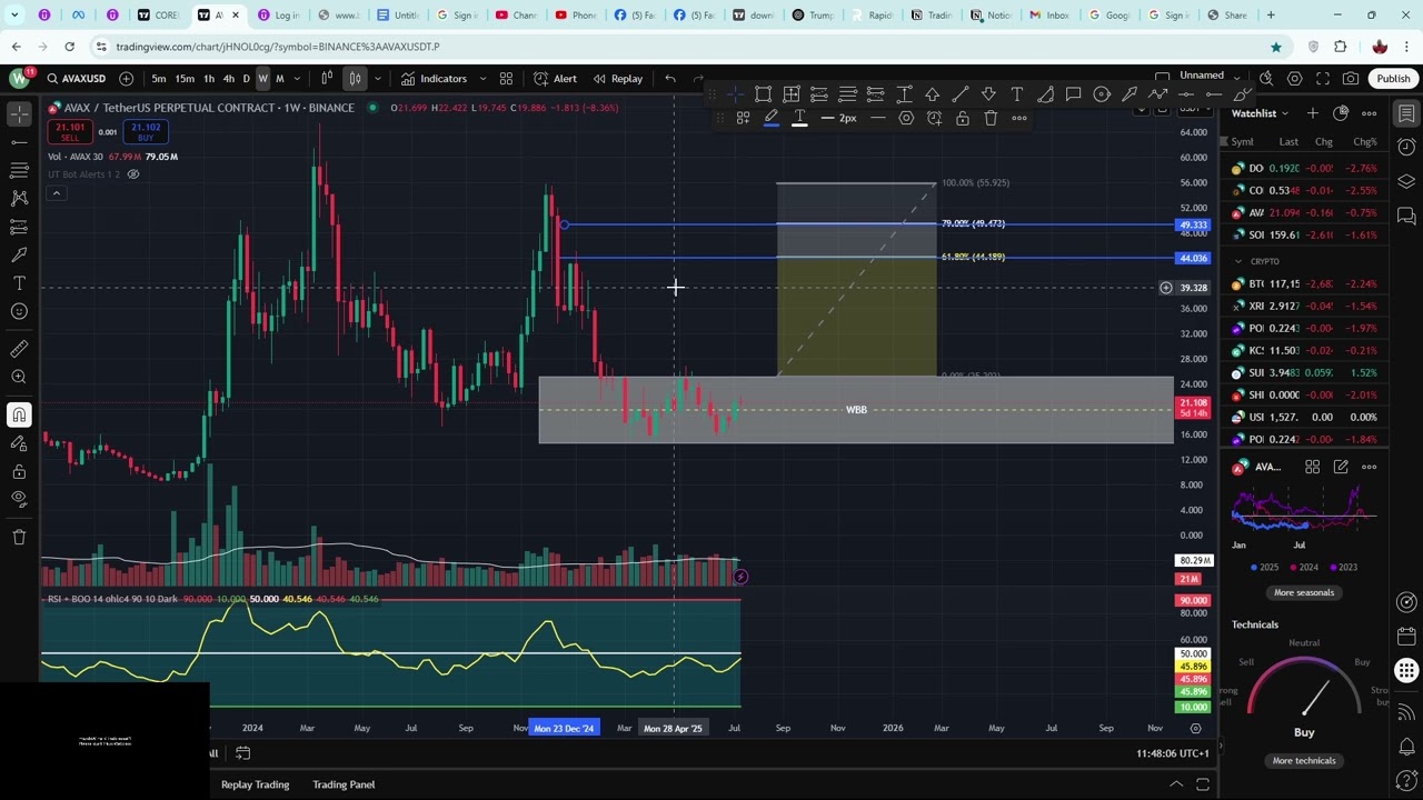 Avaxusdt