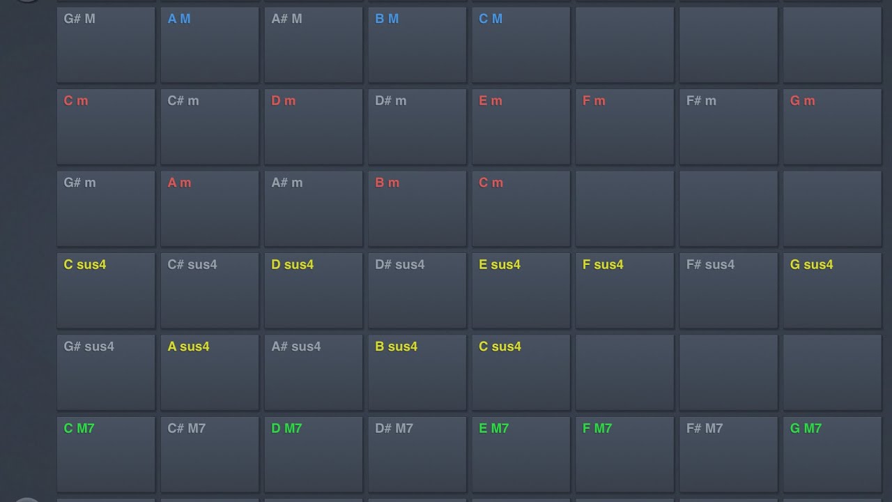 Apps ChordPolyPad + StepPolyArp Unit HQ (iPad5 - Z&eacute; Os&oacute;rio)