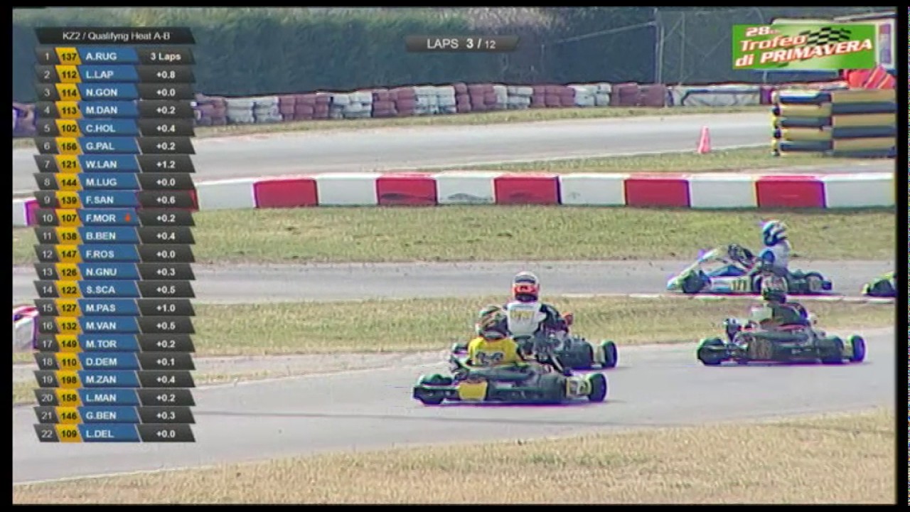 28° TROFEO PRIMAVERA QUALIFYNG A-B KZ2 SOUTH GARDA KARTING 12 03 17