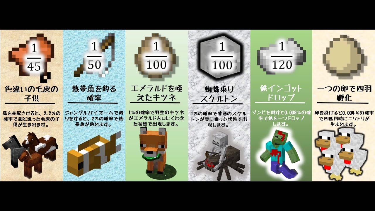 【確率比較】マインクラフト 超低確率ランキング