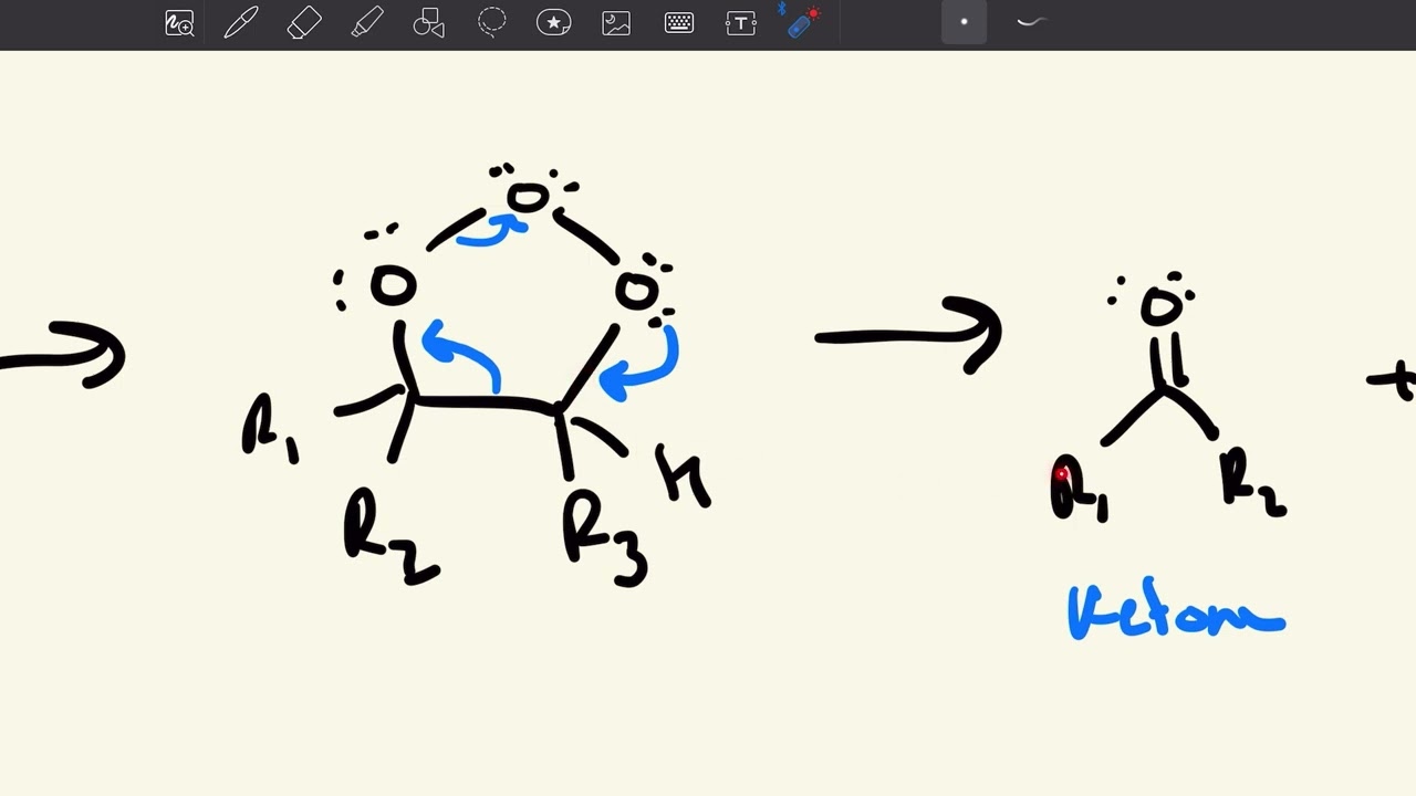 Organic Chemistry: Ozonolysis - Subreactions and Ozonide Forming Mechanism