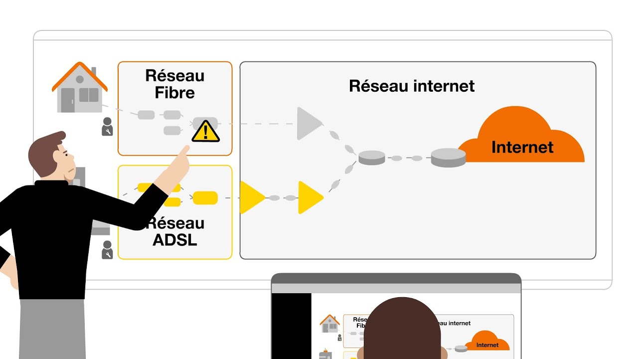 Qu’est qu’un incident collectif sur le réseau internet - Orange