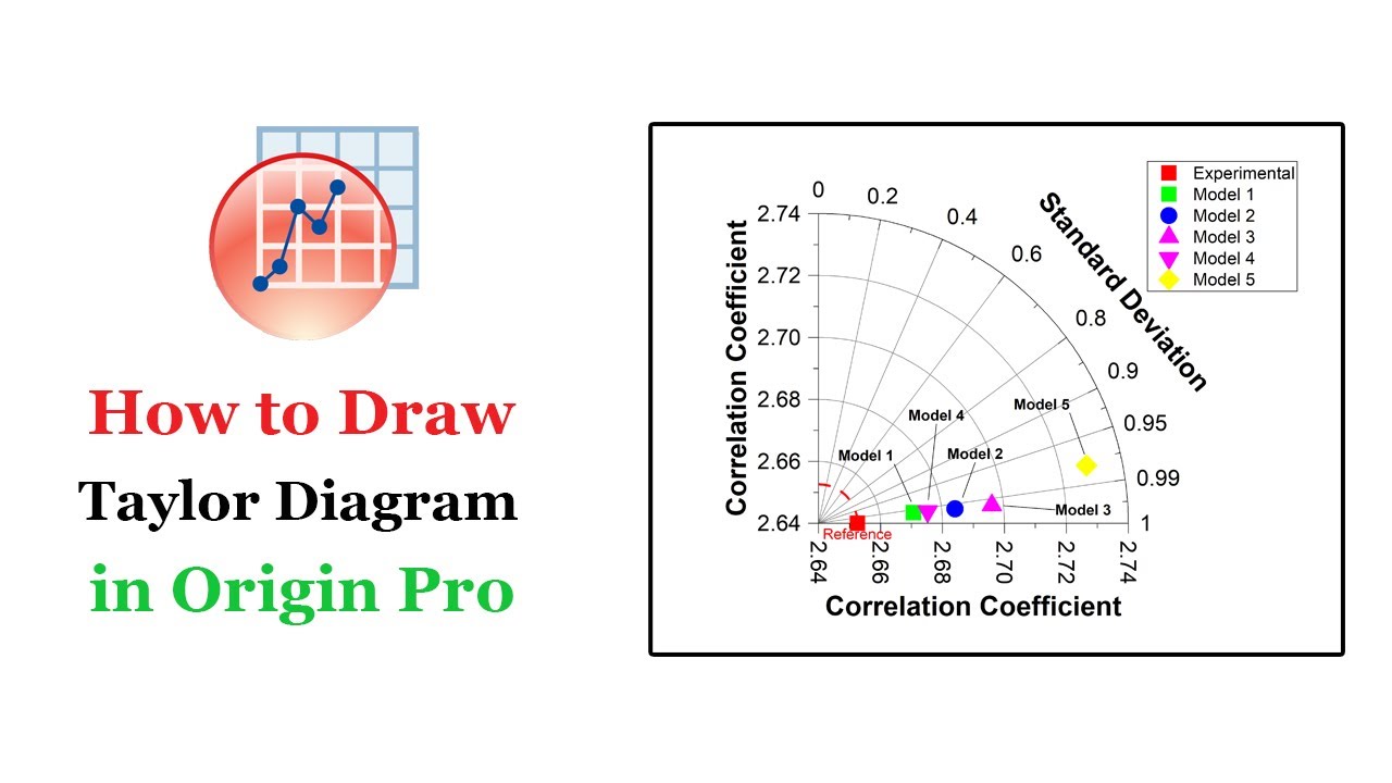 Plot Taylor Diagram in Origin Pro | Very Easy