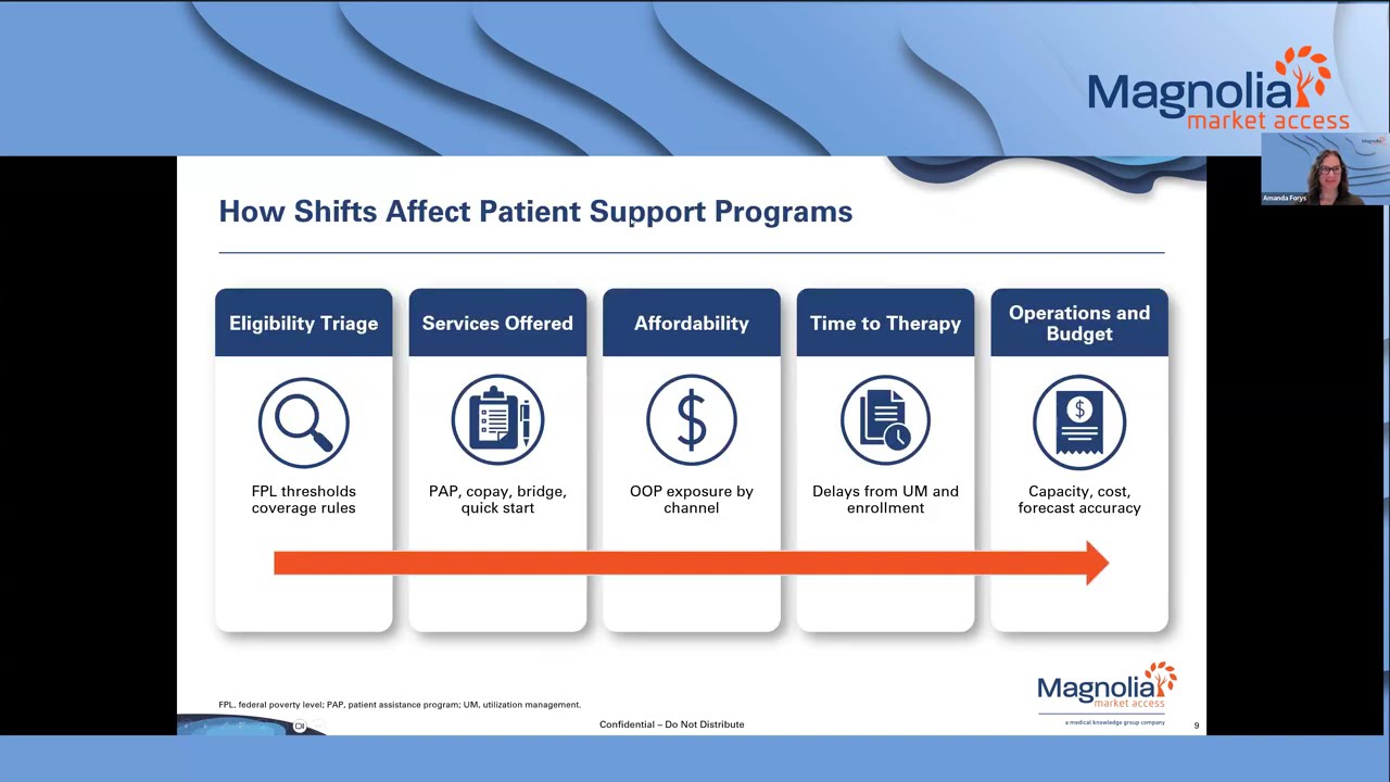 Patient Support Programs: Tailored Approaches That Deliver Precision