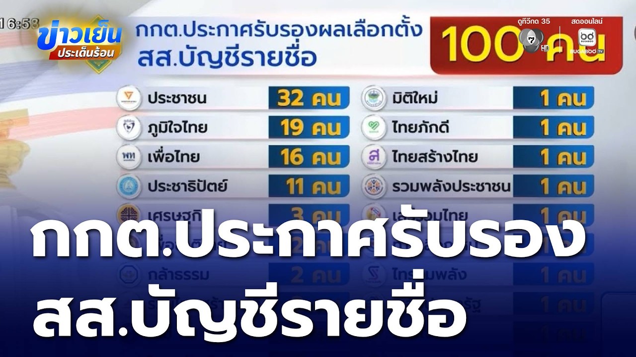 กกต.ประกาศรับรอง สส.บัญชีรายชื่อ 100 คน | ข่าวเย็นประเด็นร้อน