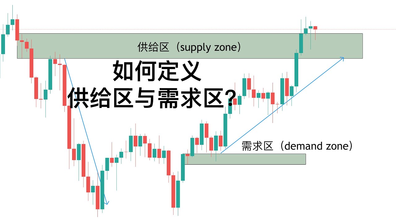 什么是供需法则丨What's Supply and Demand Zone ?【TraderMaxLiu裸k教学③】