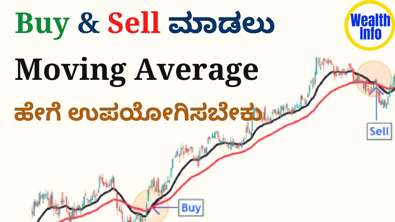 Moving Average Explained in Kannada | Buy & Sell ಮಾಡಲು Moving Average  ಹೇಗೆ ಉಪಯೋಗಿಸಬೇಕು