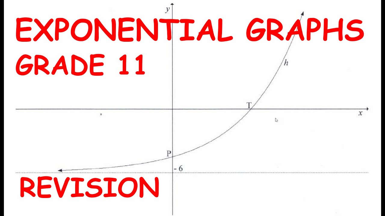 Exponential Graphs-Grade 11 Revision