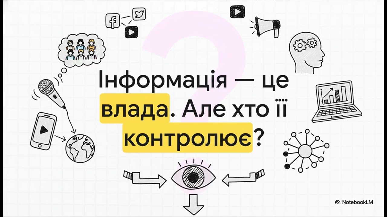 Компас комунікатора