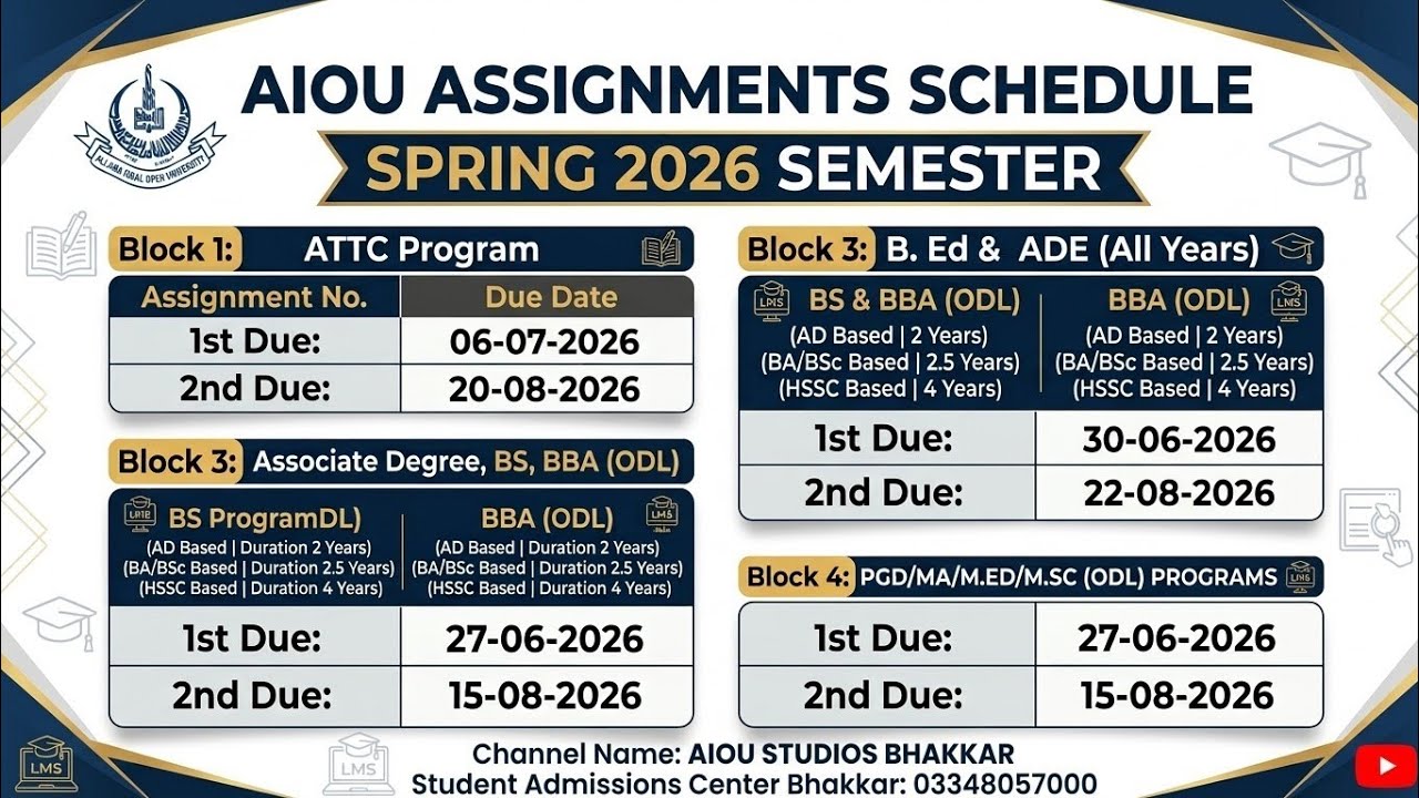 Assignment schedule of all program in AIOU #aiou #bhakkar 