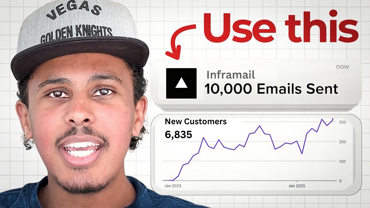 how I send 10,000 cold emails a day and make $1.68M [full guide]