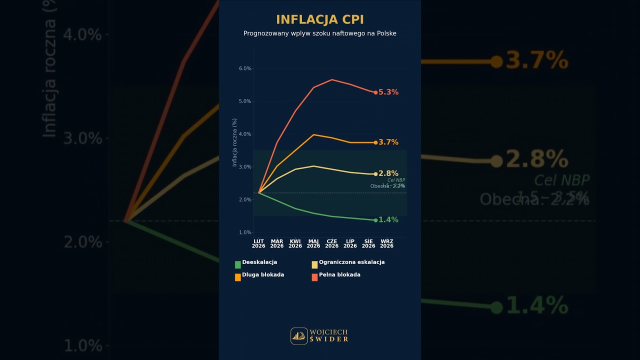 Wpływ blokady Cieśniny Ormuz na ceny benzyny i inflacje w Polsce