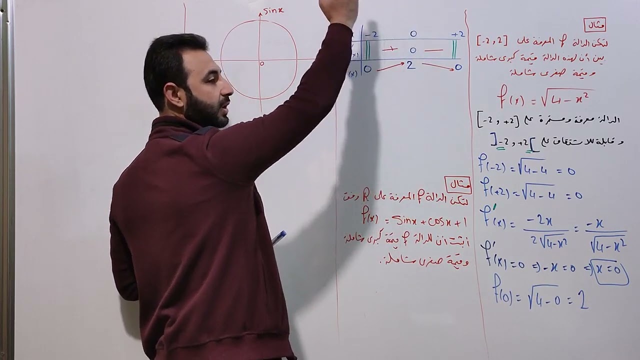تحليل..القيم الكبرى والصغرى الشاملة لدالة