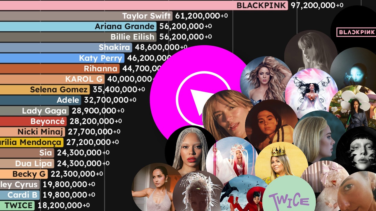 Most Subscribed FEMALE YouTube Artists of ALL TIME (2005-2025)