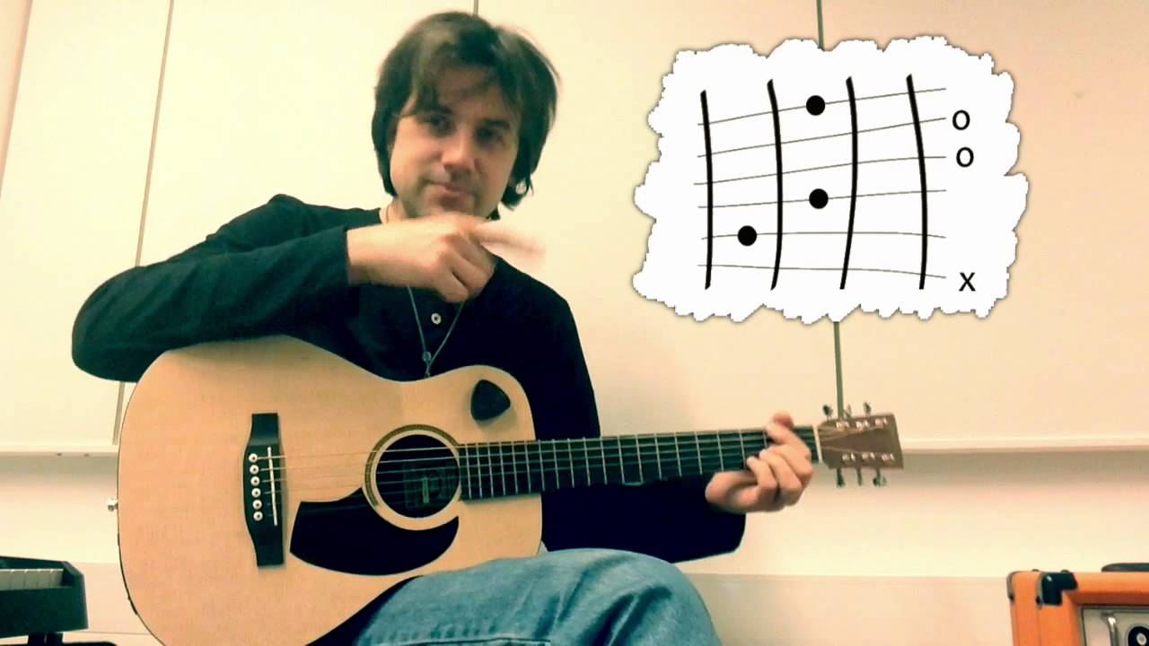 Как играть на гитаре 