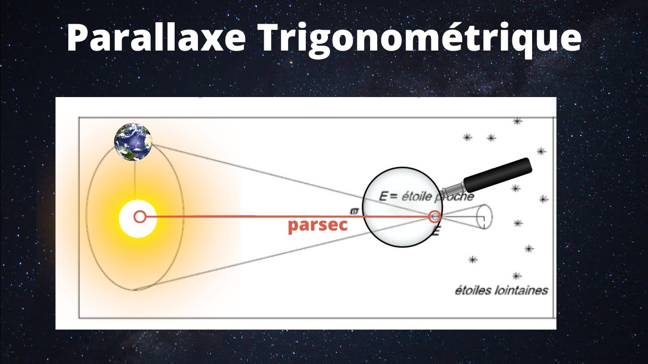 Mesurer la Distance d'une &eacute;toile gr&acirc;ce &agrave; la Parallaxe Trigonom&eacute;trique ?!