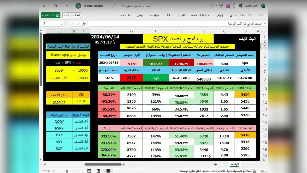 شرح برنامج راصد سباكس spx