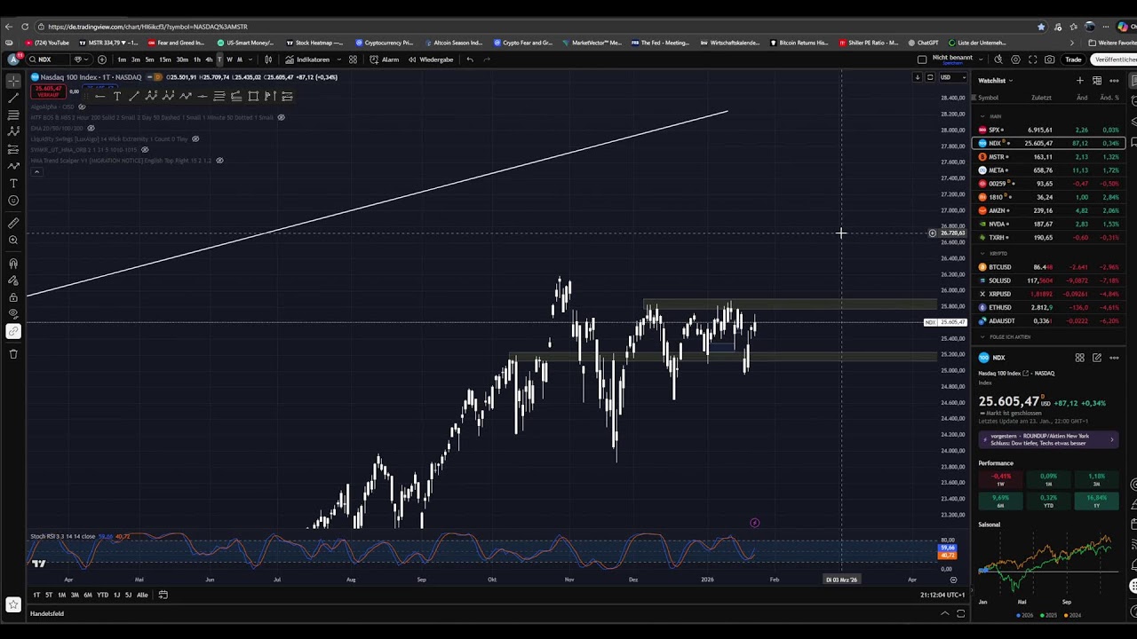 Live Analyse Aktien/Krypto